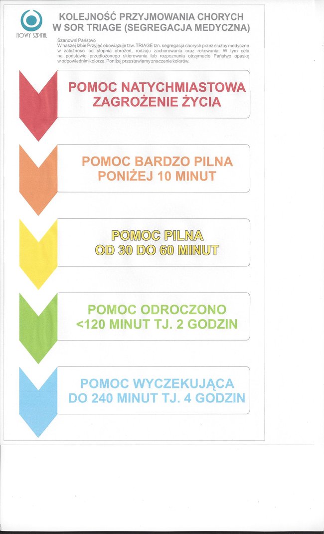 W pogotowiu założą opaskę na rękę pacjenta