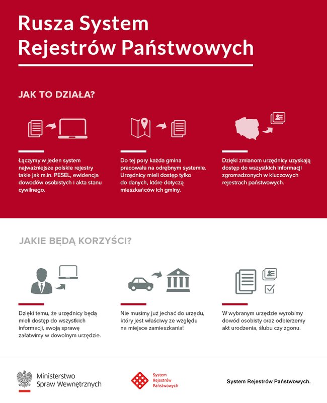 Rewolucja technologiczna po polsku