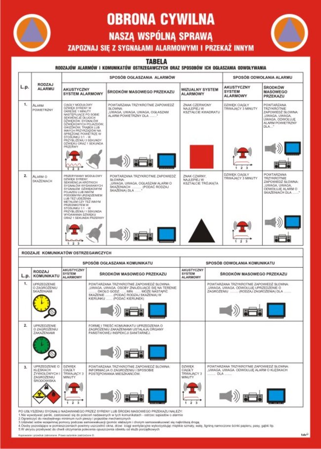 Dlaczego wyły syreny?