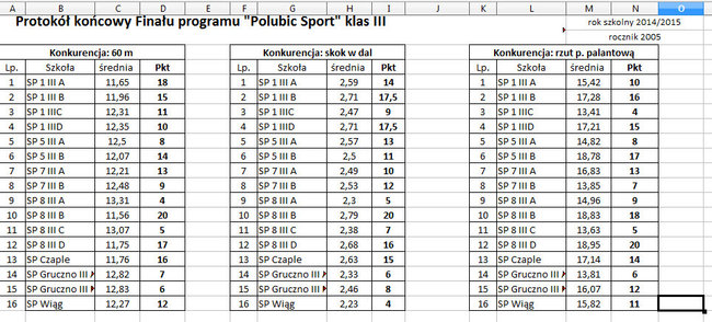 Trzecioklasiści  polubili lekkoatletykę