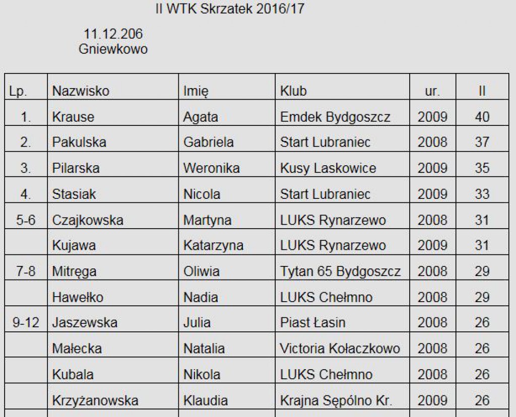 Młodzi zawodnicy klubu Kusy Laskowice odnoszą sukcesy