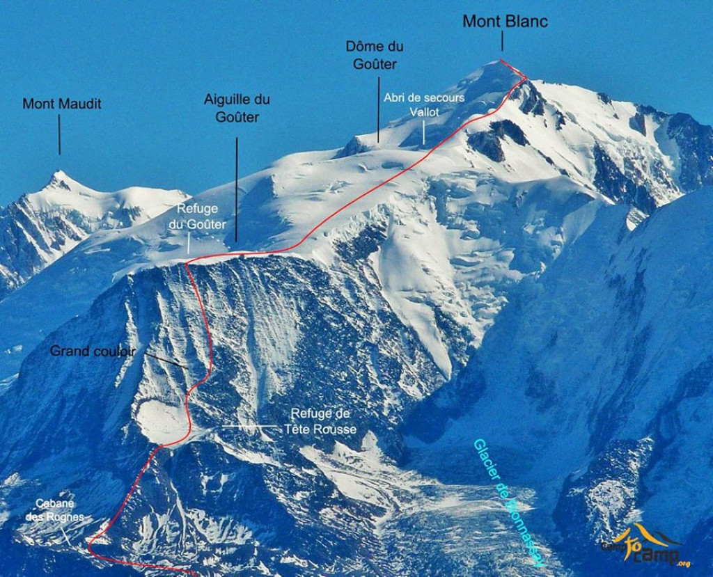 Od Śnieżki po Mont Blanc