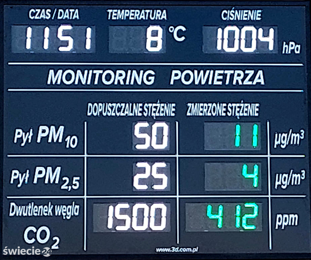 Tablica antysmogowa zainstalowana w Świeciu