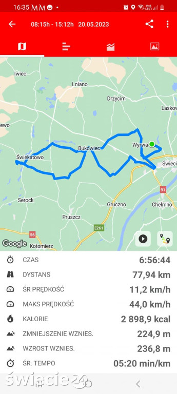 Rajd Rowe-Rowe Świecie