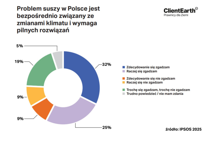 Fundacja ClientEarth Prawnicy dla Ziemi